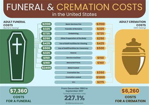 Support Scott Hermes' Funeral and Medical Costs .